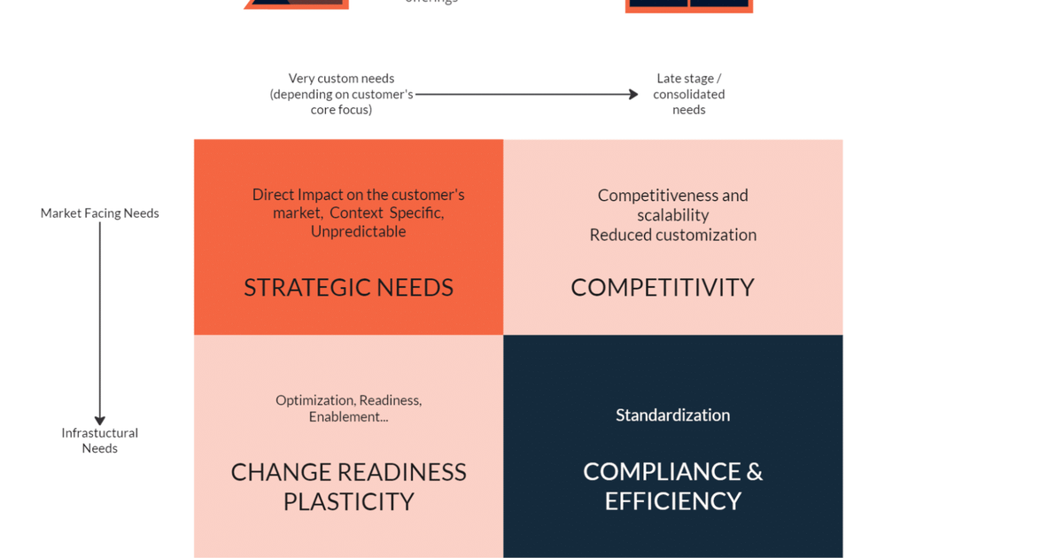 Responding to Multiple Customer Needs with Products and Services ...
