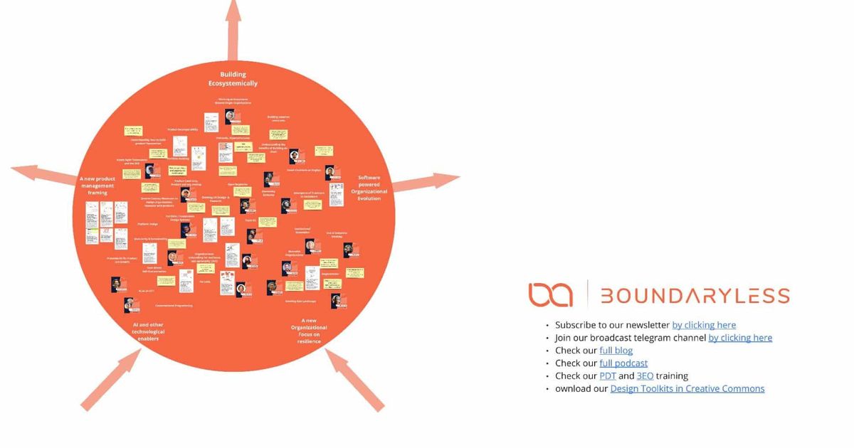 A Research Compass: Platform-Ecosystem Thinking in 2023 | Boundaryless